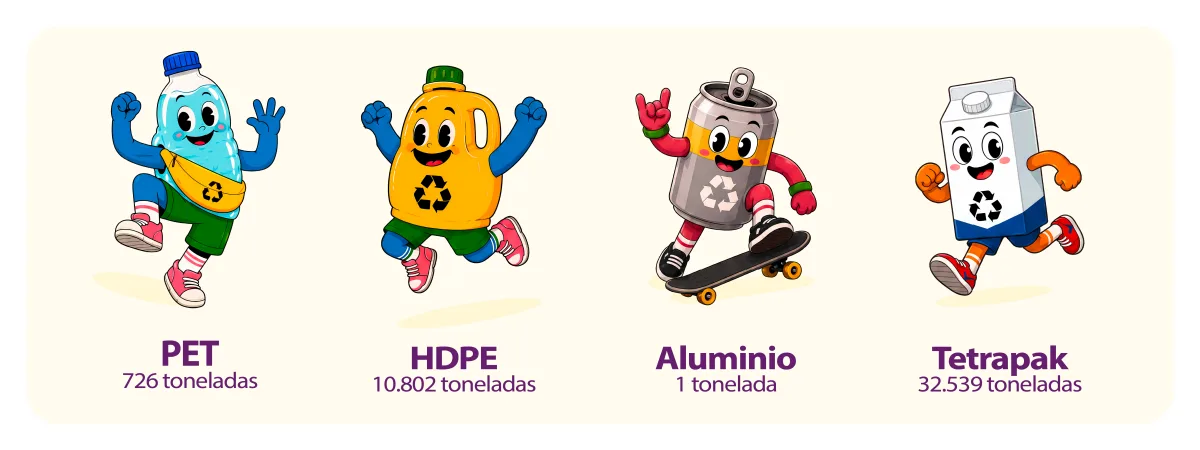 Personajes animados de Reciclatón representando PET, HDPE, aluminio y Tetra Pak